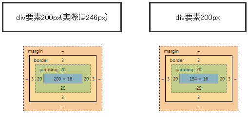 box-sizingで横幅指定を楽にする