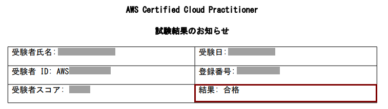 AWSクラウドプラクティショナー結果